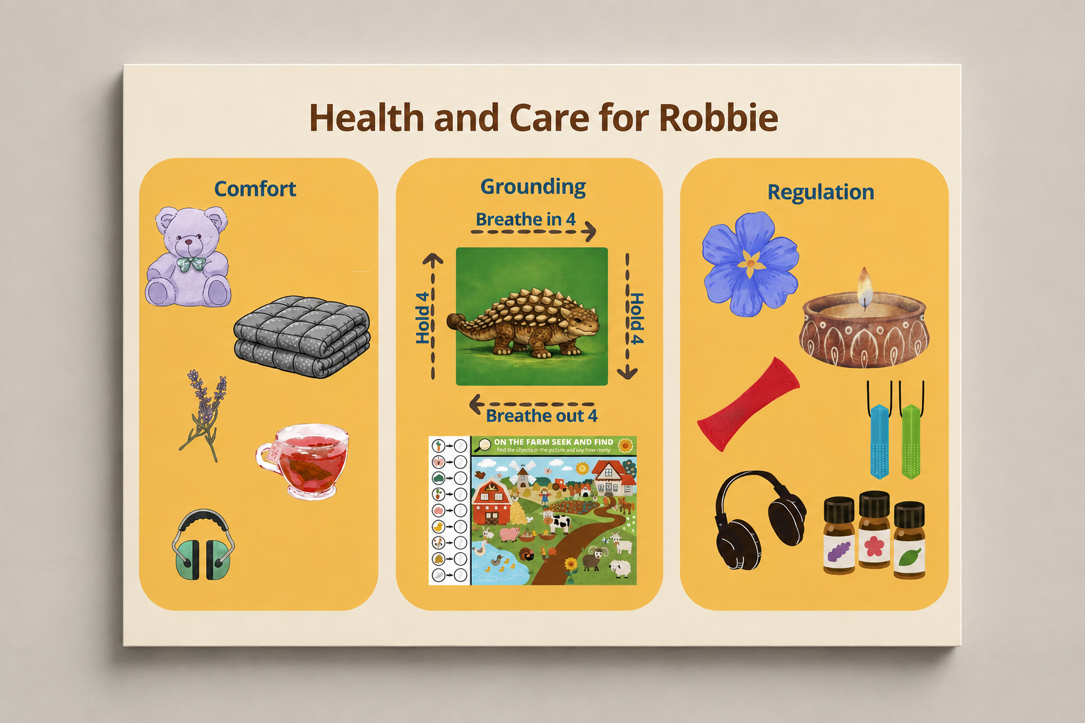 Personalised Regulation Guide for Carers | Autism & SEND Calming Strategies Template